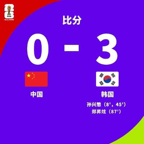 中国欧洲杯vs韩国比分