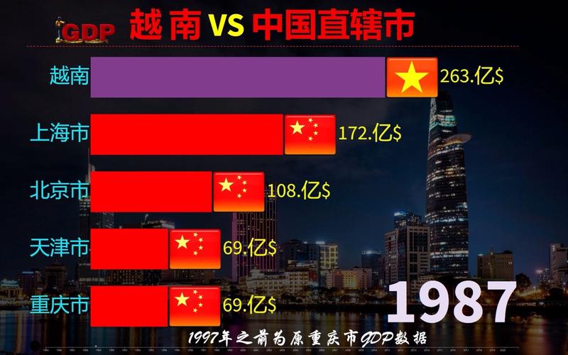 中国vs越南综合实力对比