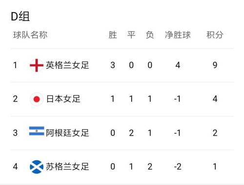 日本vs苏格兰比分预测