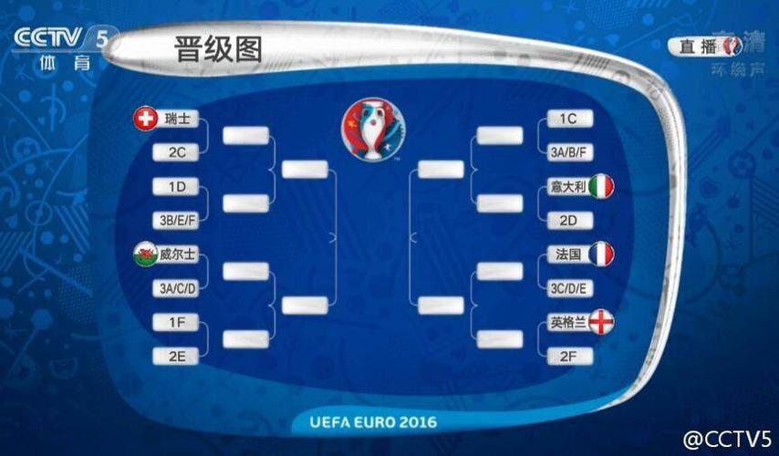 欧洲杯晋级分布情况图