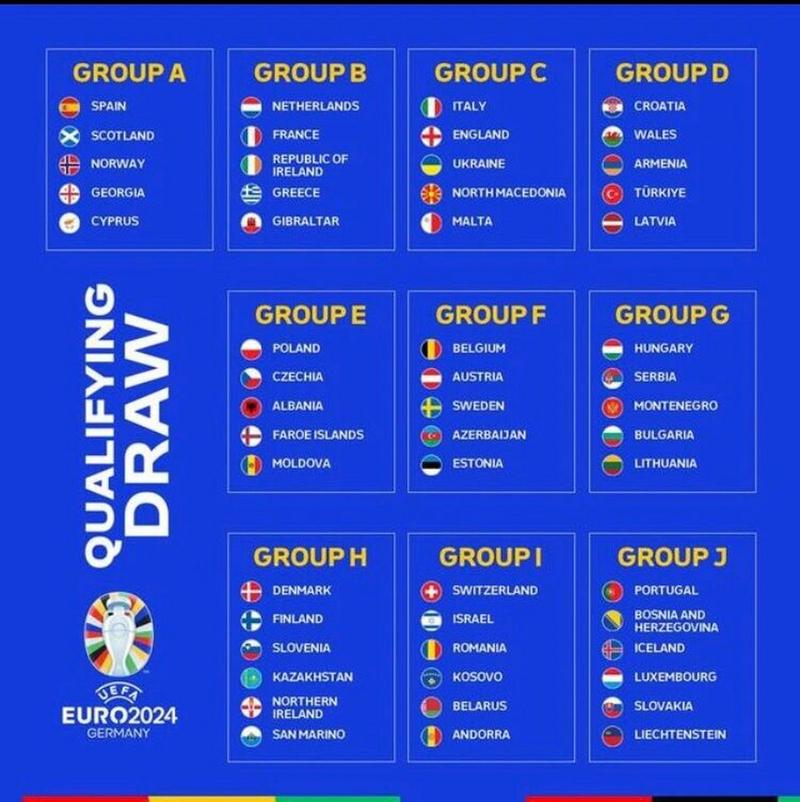 2024欧洲杯分组图片