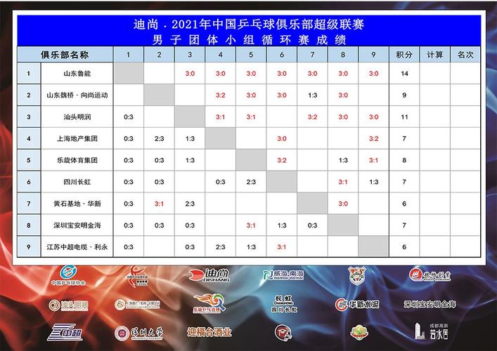 中国vs中国澳门乒乓球得分的相关图片