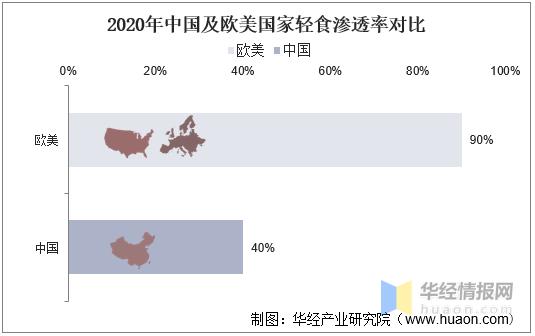 中国vs外国伙食对比的相关图片