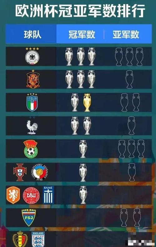欧洲杯历年参赛国家数量的相关图片
