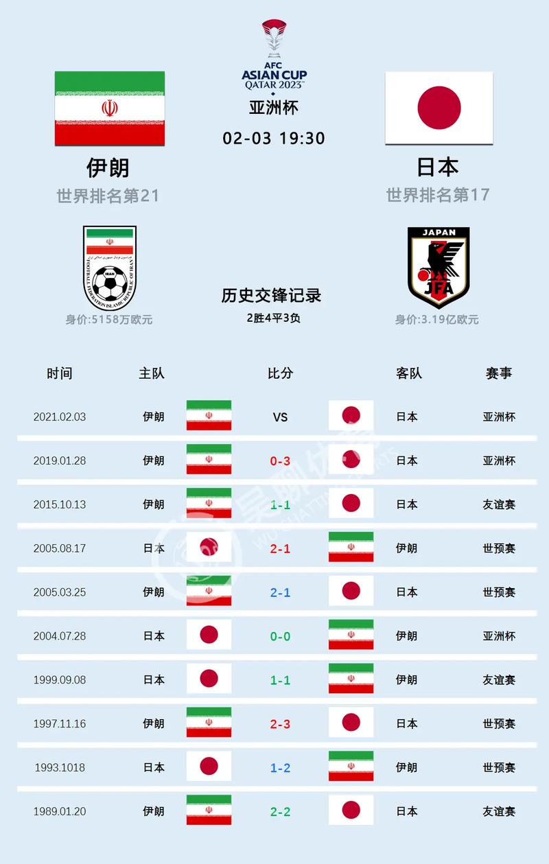 韩国男足vs日本男足最终比分的相关图片